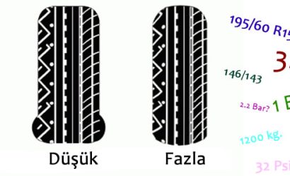 205-55-r16-lastik-hava-basinci