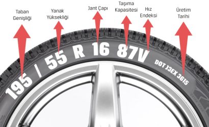 lastik-uretim-tarihi-nerede-yazar